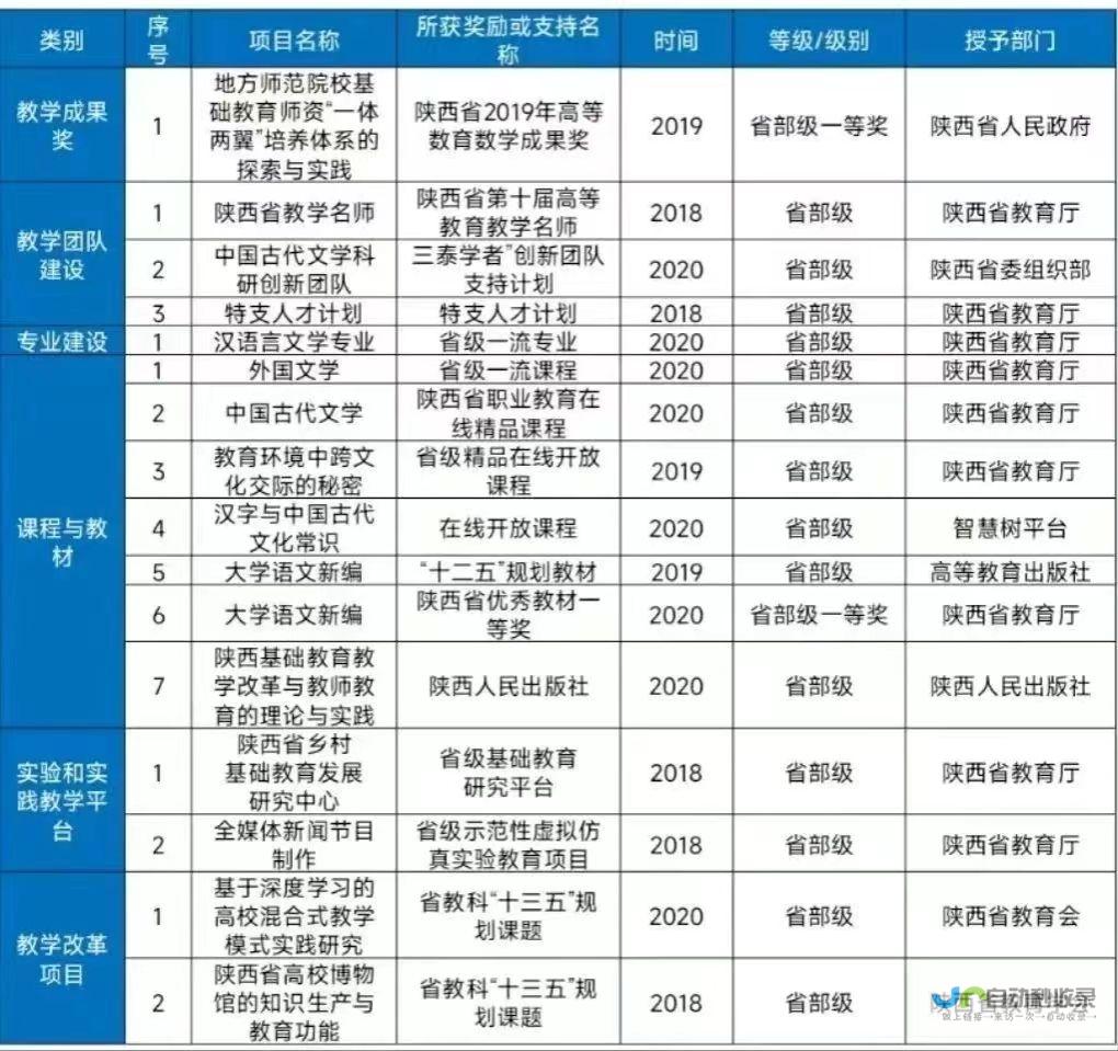 咸阳地区专业的网络服务商，提供全方位的互联网解决方案